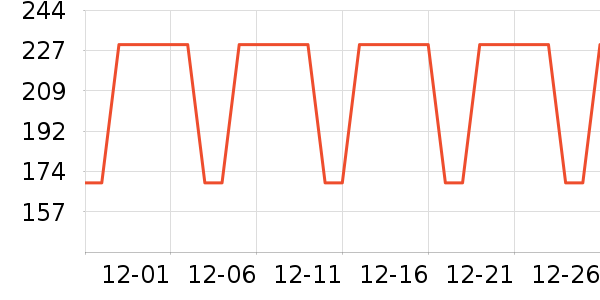 Ůʽ������ʷ�۸�