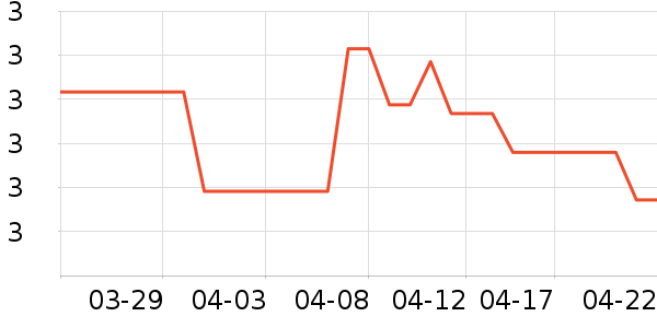 �칫�ľ���ʷ�۸�