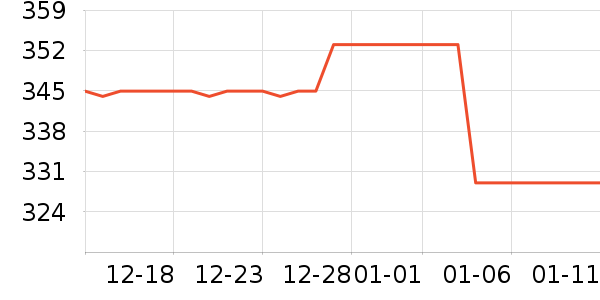 ������ʾ����ʷ�۸�