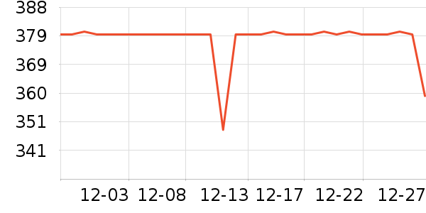 ˹����Ůʿ����Ь��ʷ�۸�