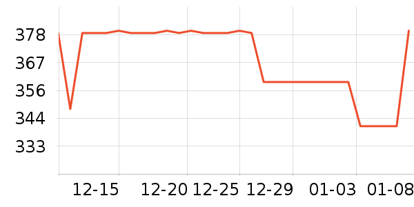 ˹����Ůʿ����Ь��ʷ�۸�