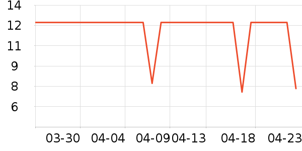 ��������������ʷ�۸�