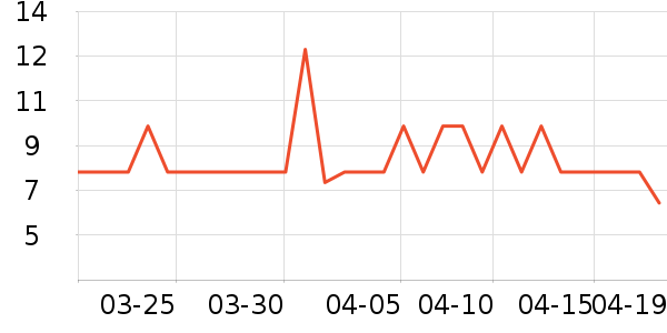 ��������������ʷ�۸�