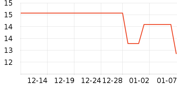 ��������������ʷ�۸�