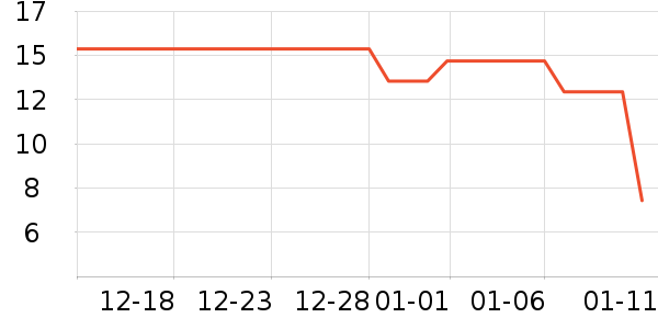 ��������������ʷ�۸�