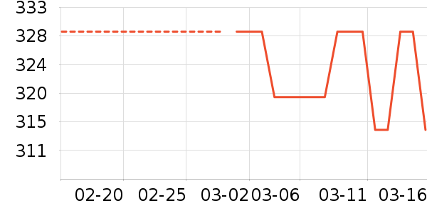 BLACKVIEW����г���¼����ʷ�۸�