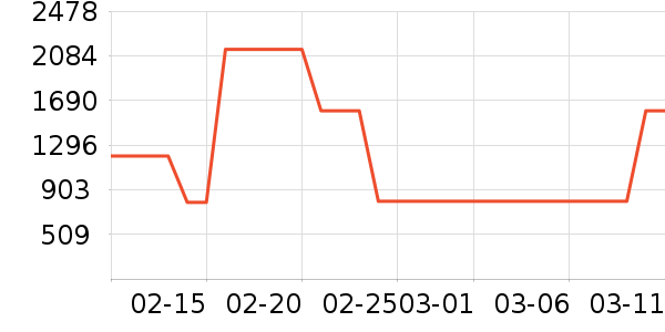 ����ˮ����ʷ�۸�