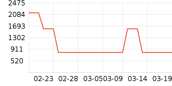 ����ˮ����ʷ�۸�