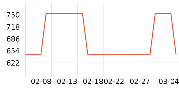 ��ӡ����ʷ�۸�