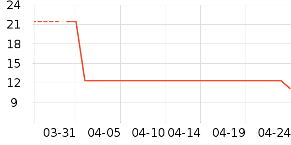 ��������/�߲˸���ʷ�۸�