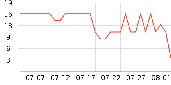 ��ҵ�￼��/�̲�/������ʷ�۸�