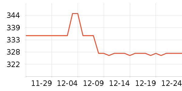 �����Ⱦ��/�̷�/������ʷ�۸�