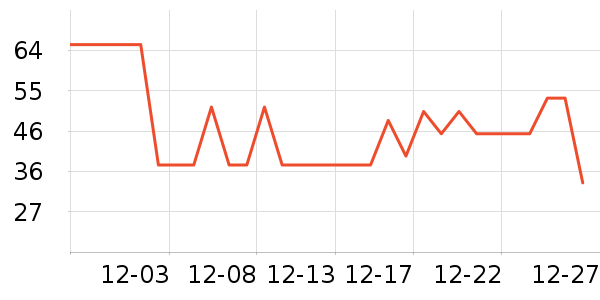 ������ţ��/��Ʒ��ʷ�۸�