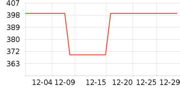 ������е��ʷ�۸�