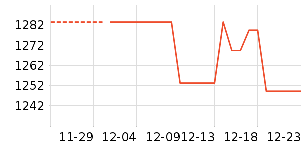 ϫ��һ���¹���ʷ�۸�