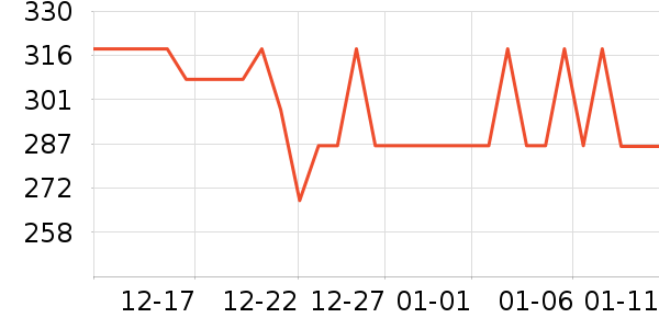 С������ͷ��ʷ�۸�