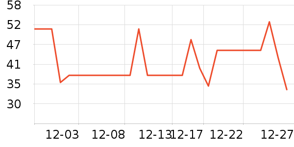 ������ţ��/��Ʒ��ʷ�۸�