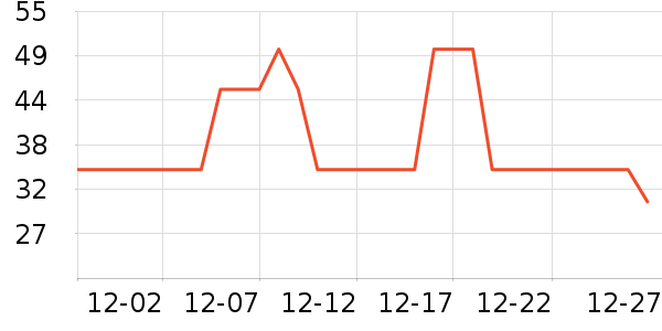 ����ţ��/��Ʒ��ʷ�۸�