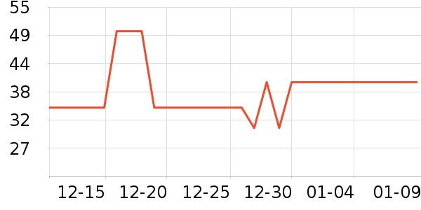 ��ţţ��/��Ʒ��ʷ�۸�