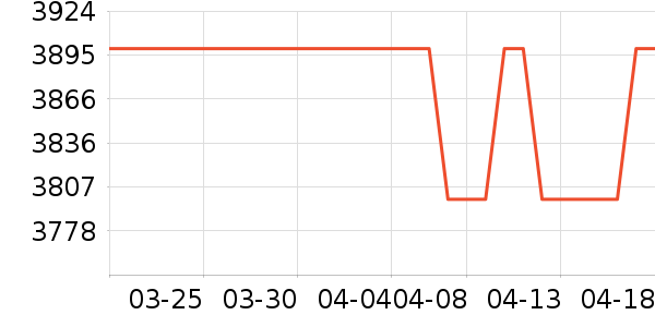 ��̫���̻���ʷ�۸�