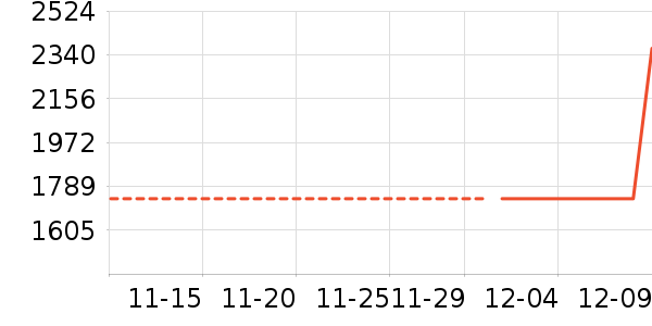 ƻ����ʷ�۸�