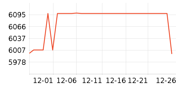 �����յ���ʷ�۸�