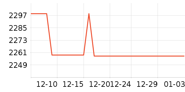 ���������ʷ�۸�