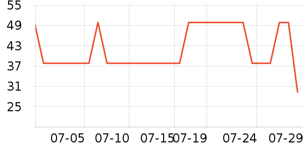 ŷ��ţ��/��Ʒ��ʷ�۸�