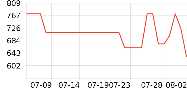 �Ϳ��˶�Ь��ʷ�۸�