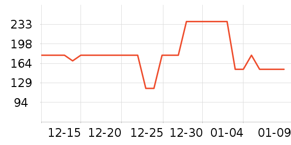 ����֮����֯��ʷ�۸�