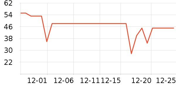 ������ţ��/��Ʒ��ʷ�۸�