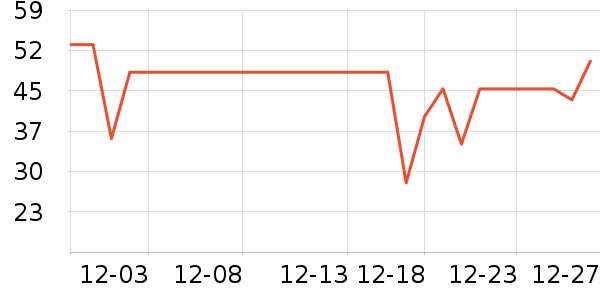 ������ţ��/��Ʒ��ʷ�۸�