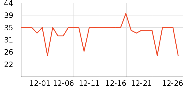 ���ţ��/��Ʒ��ʷ�۸�