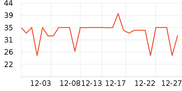 ���ţ��/��Ʒ��ʷ�۸�