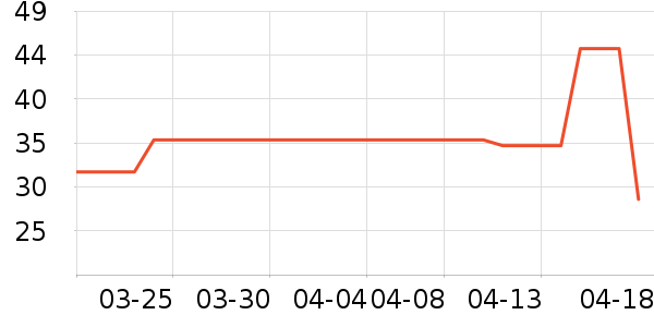 ��ҽ������ʷ�۸�