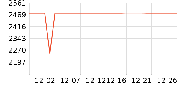 �����յ���ʷ�۸�