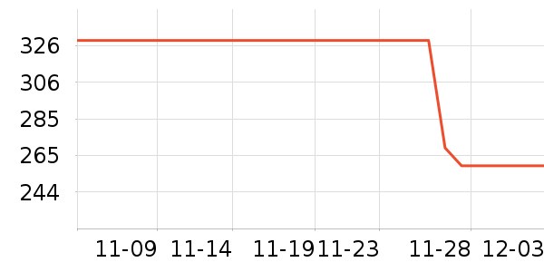 iQOO������ƽ�������ʷ�۸�