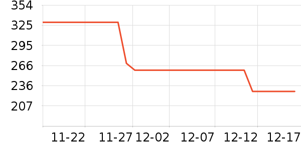 iQOO������ƽ�������ʷ�۸�