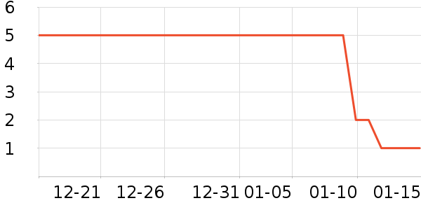 ����Ʒ���˶�������ʷ�۸�