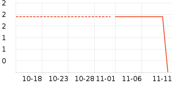 ����Ʒ����ʷ�۸�