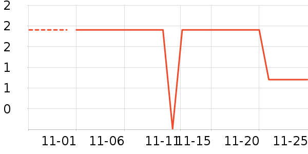 ����Ʒ����ʷ�۸�