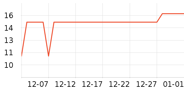 �輸��ʷ�۸�