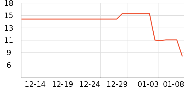�輸��ʷ�۸�