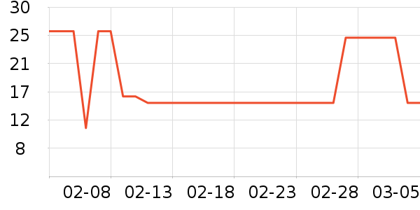 �����輸��ʷ�۸�