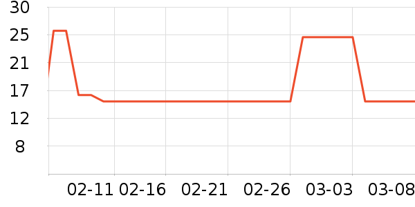 �輸��ʷ�۸�