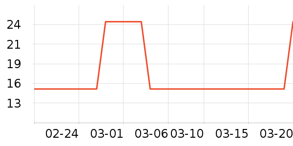 �輸��ʷ�۸�