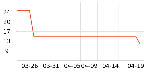 ��ʱ�輸��ʷ�۸�
