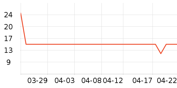 ��ʱ�輸��ʷ�۸�