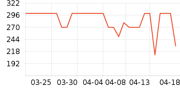 �Ͽ�ٯ�����װ��ʷ�۸�