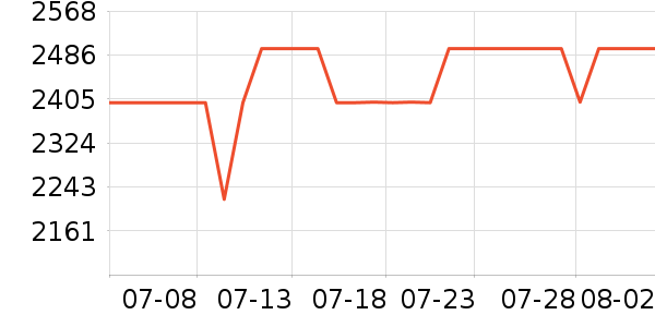 �����յ���ʷ�۸�